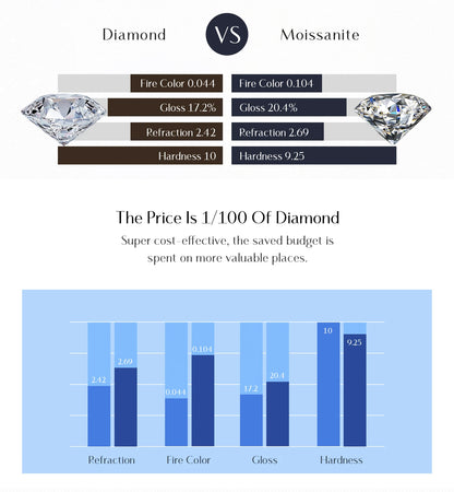 Eternal Geometry – Moissanit Eternity Ring
