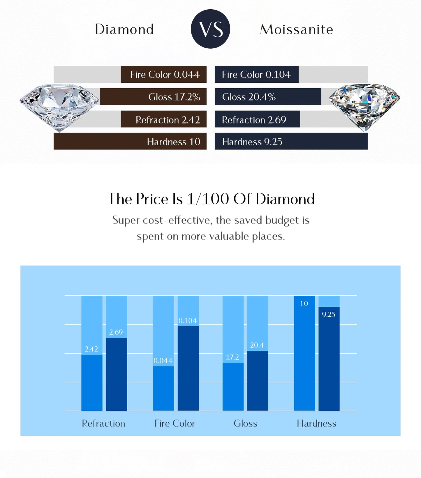 Urban Minimal – Moissanite Minimalist Stud Earrings