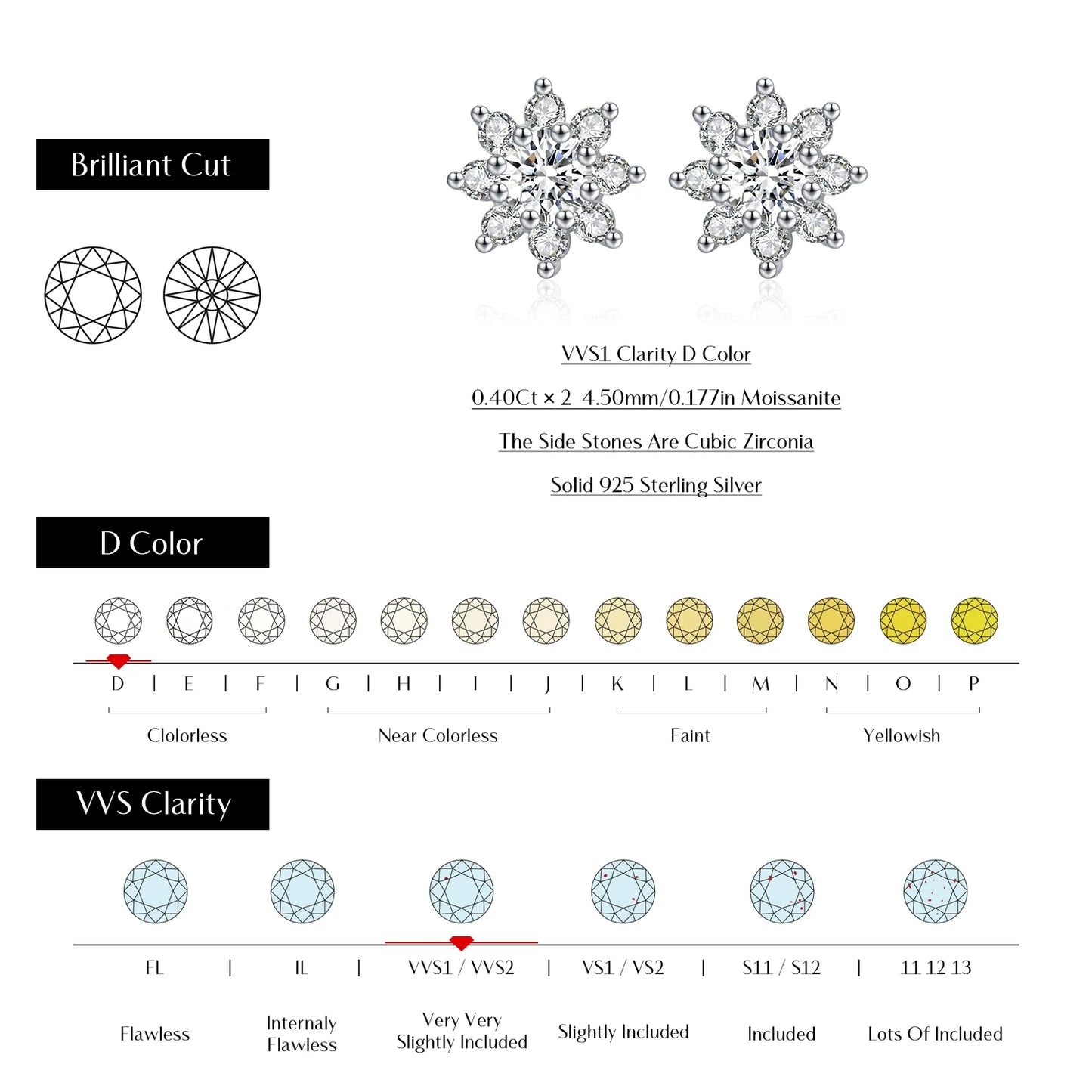 Urban Bloom – Moissanite Flower Stud Earrings