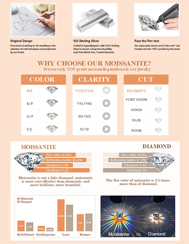 Urban Smile Spark – Moissanite Necklace