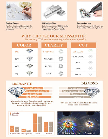 Urban Smile Spark – Moissanite Necklace