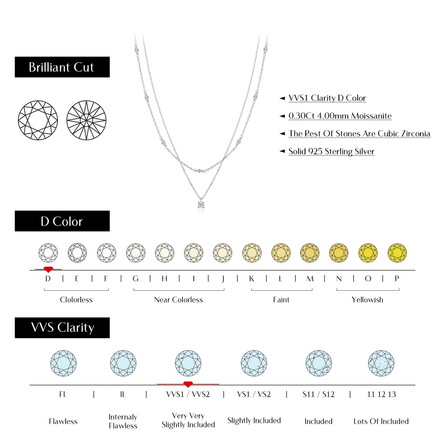 Eternal Radiance – Double-Layered Moissanite Pendant Necklace