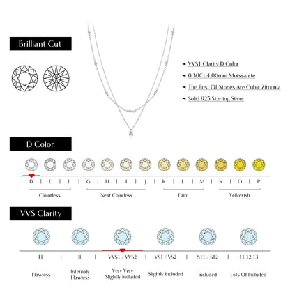 Eternal Radiance – Double-Layered Moissanite Pendant Necklace