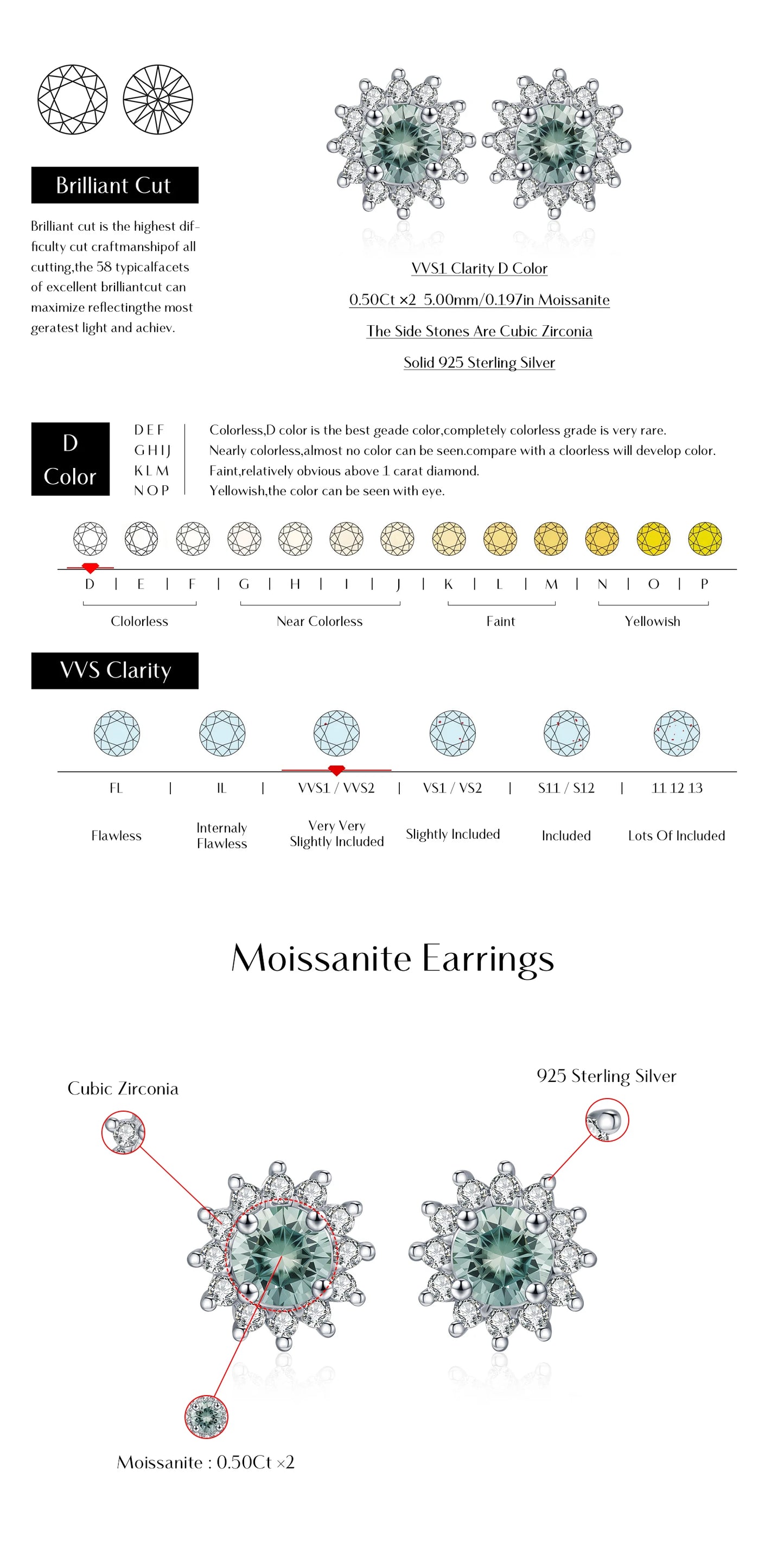 Emerald Sun - Orecchini a bottone con moissanite verde