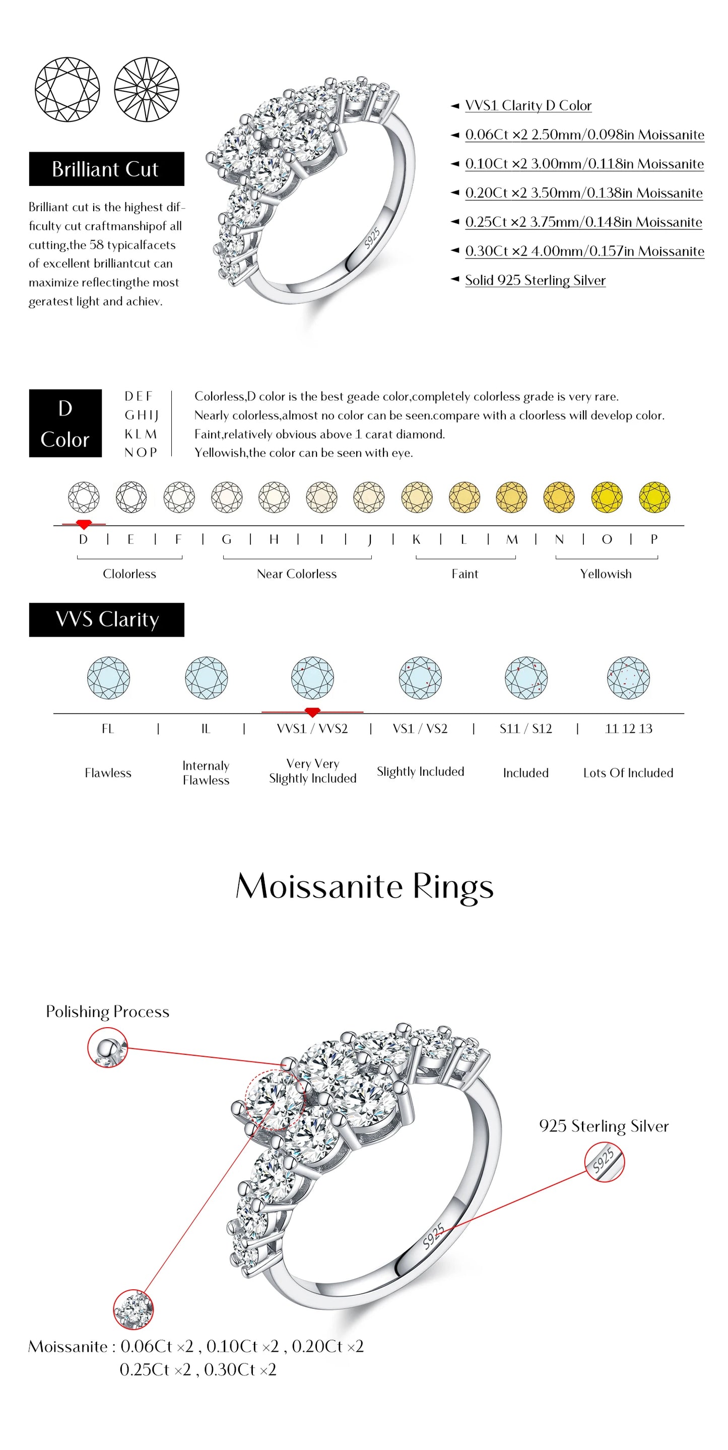 Eternal Geometry – Moissanit Eternity Ring