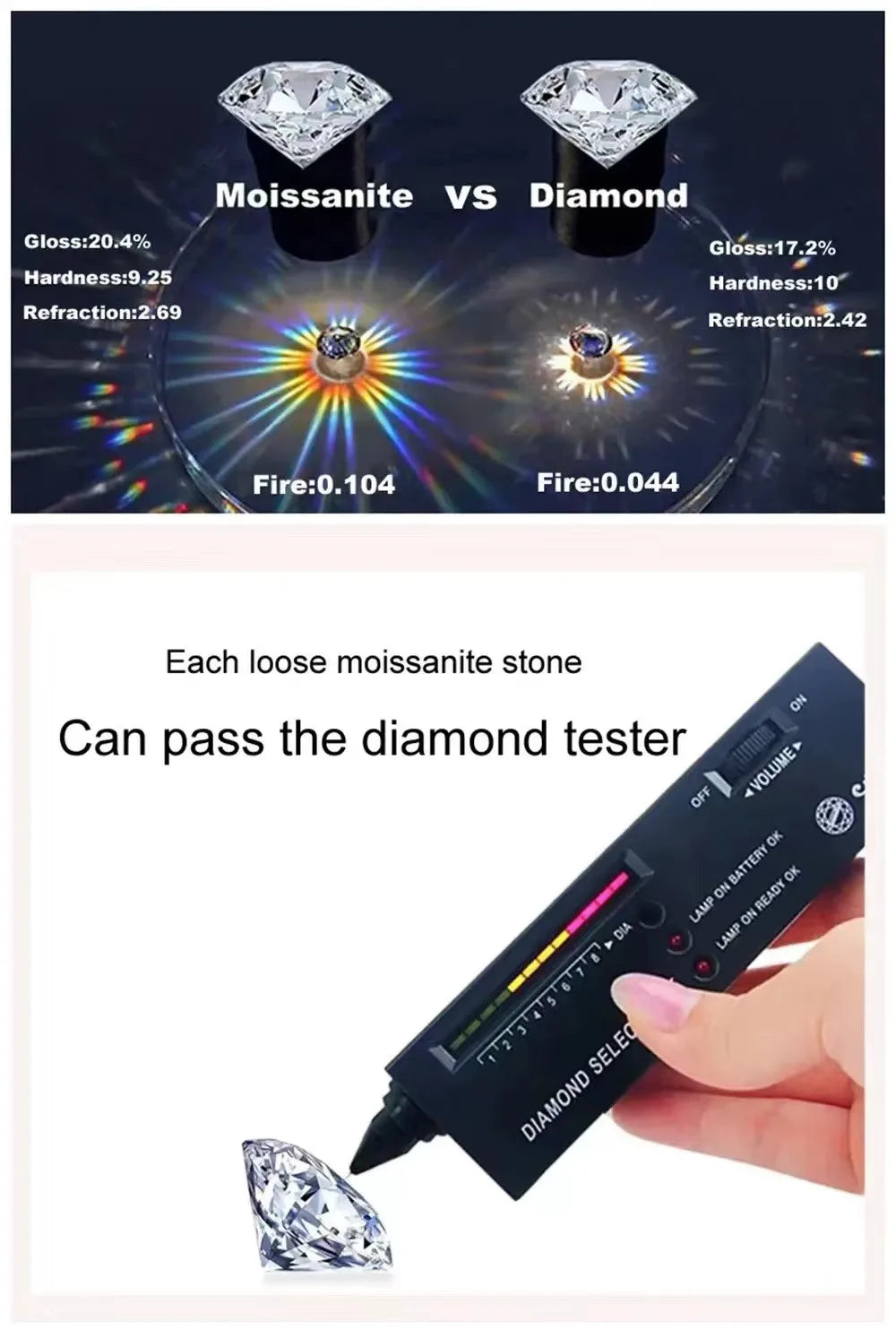 Eternal Spark – Herz Moissanite Halskette