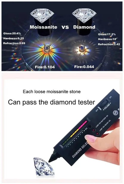 Eternal Spark – Herz Moissanite Halskette