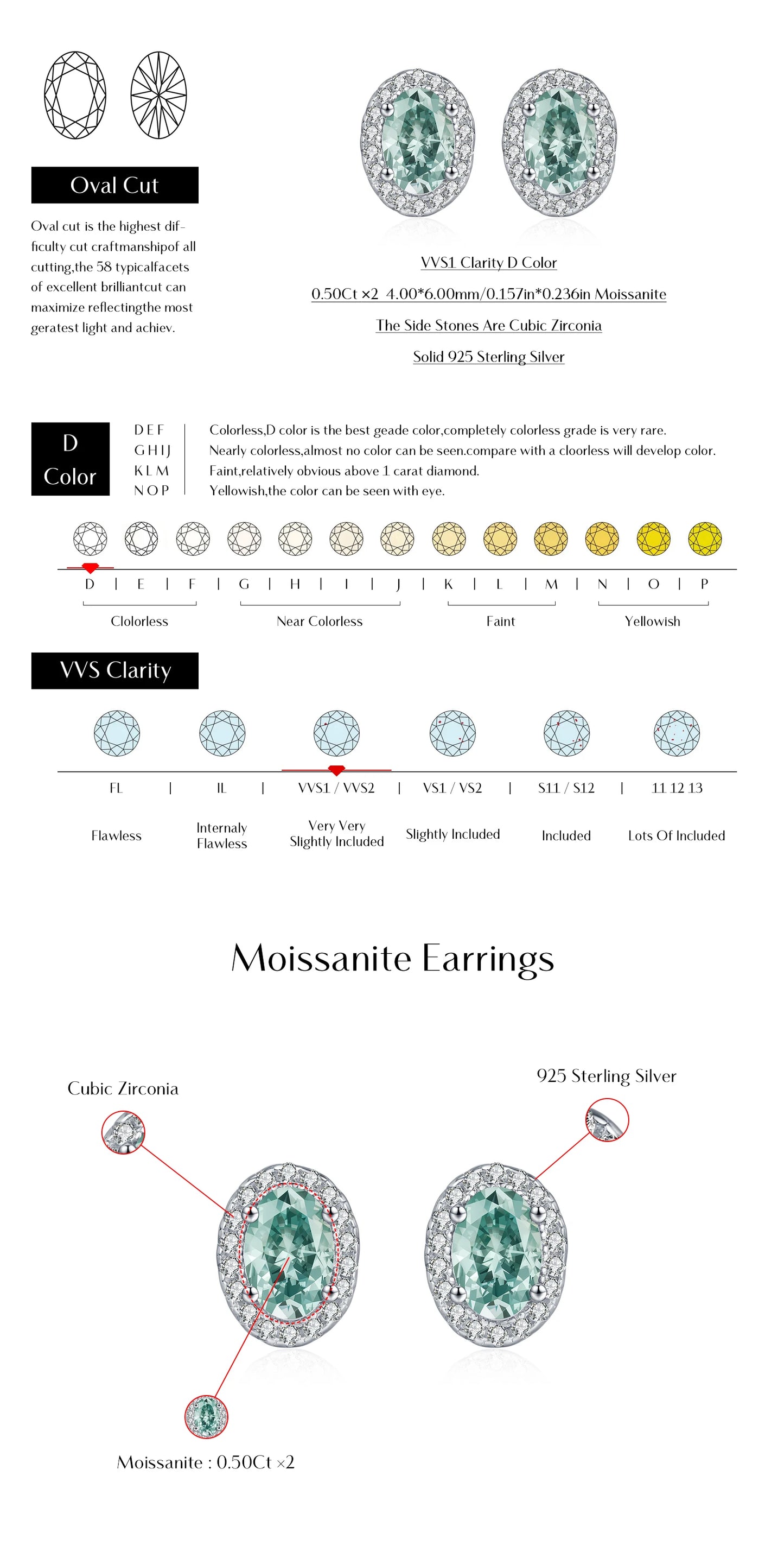 Emerald Halo – Green Moissanite Oval Stud Earrings