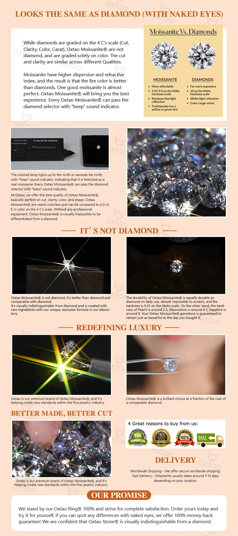 Urban Smile Spark – Moissanite Necklace