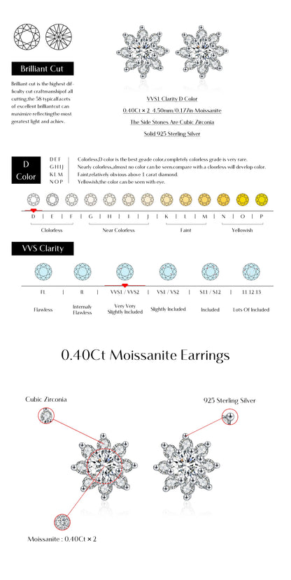 Urban Bloom – Moissanite Flower Stud Earrings