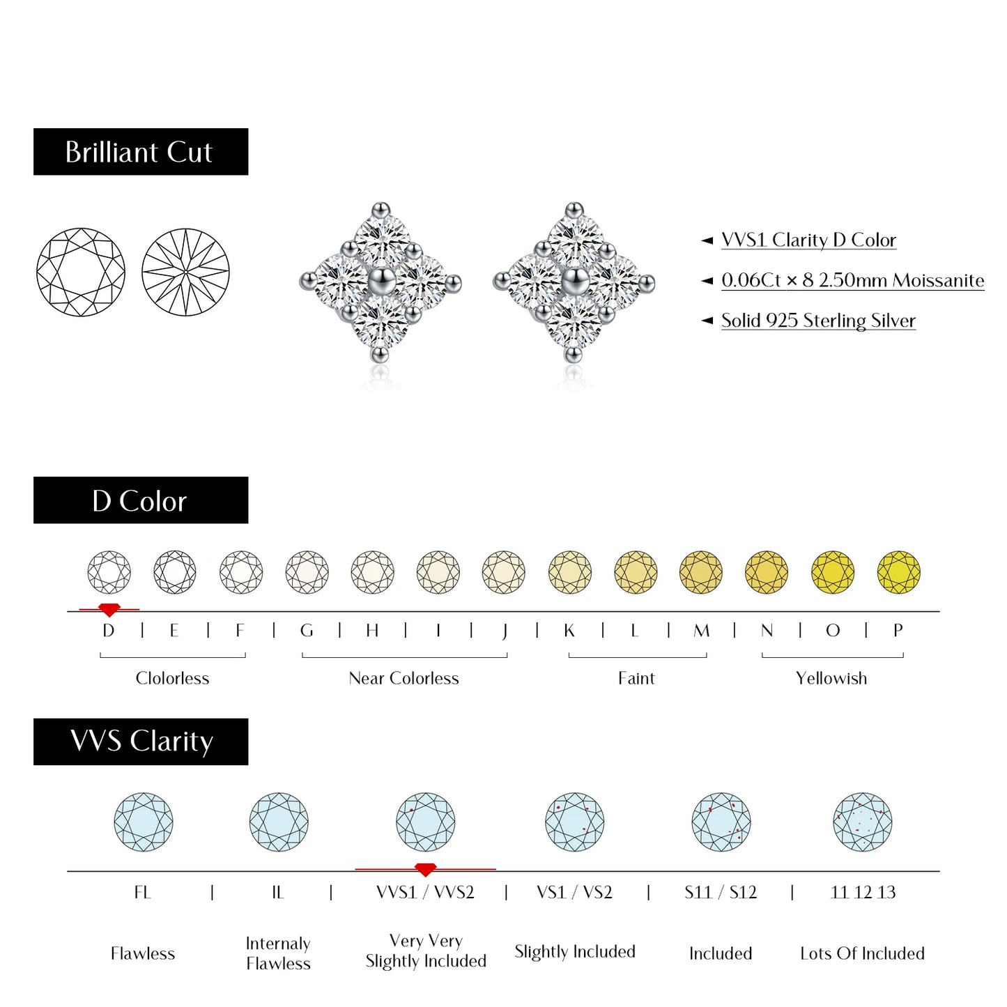 Urban Spark – Moissanite Stud Earrings