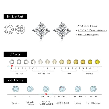 Urban Spark – Moissanite Stud Earrings